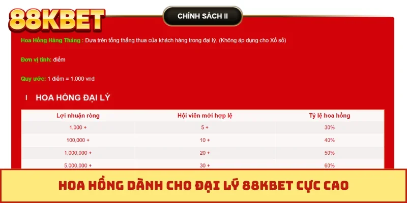 Hoa hồng dành cho đại lý 88KBET cực cao