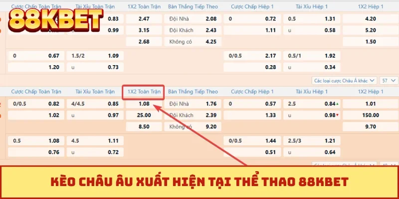 Kèo châu Âu xuất hiện tại thể thao 88KBET
