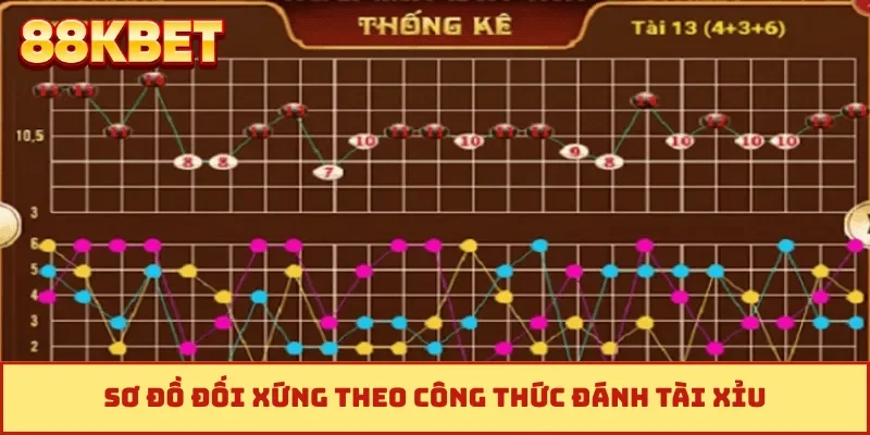 Sơ đồ đối xứng theo công thức đánh tài xỉu